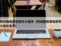 宁阳狗动图表情包制作小程序（狗动图表情包制作小程序免费）
